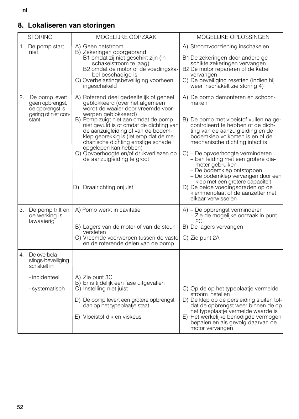 Lokaliseren van storingen | Xylem FH SH User Manual | Page 52 / 128