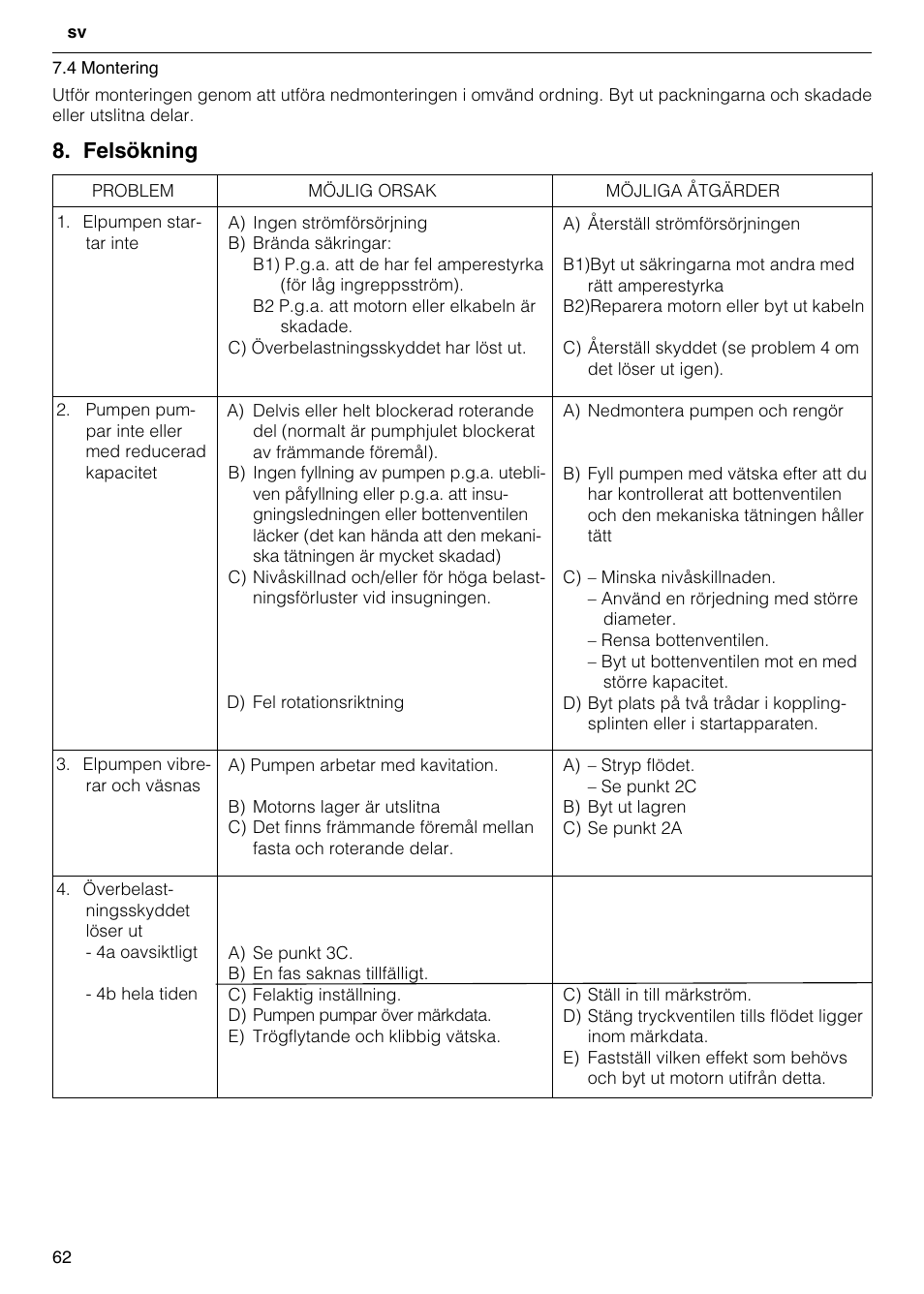 Felsökning | Xylem FH SH User Manual | Page 62 / 128