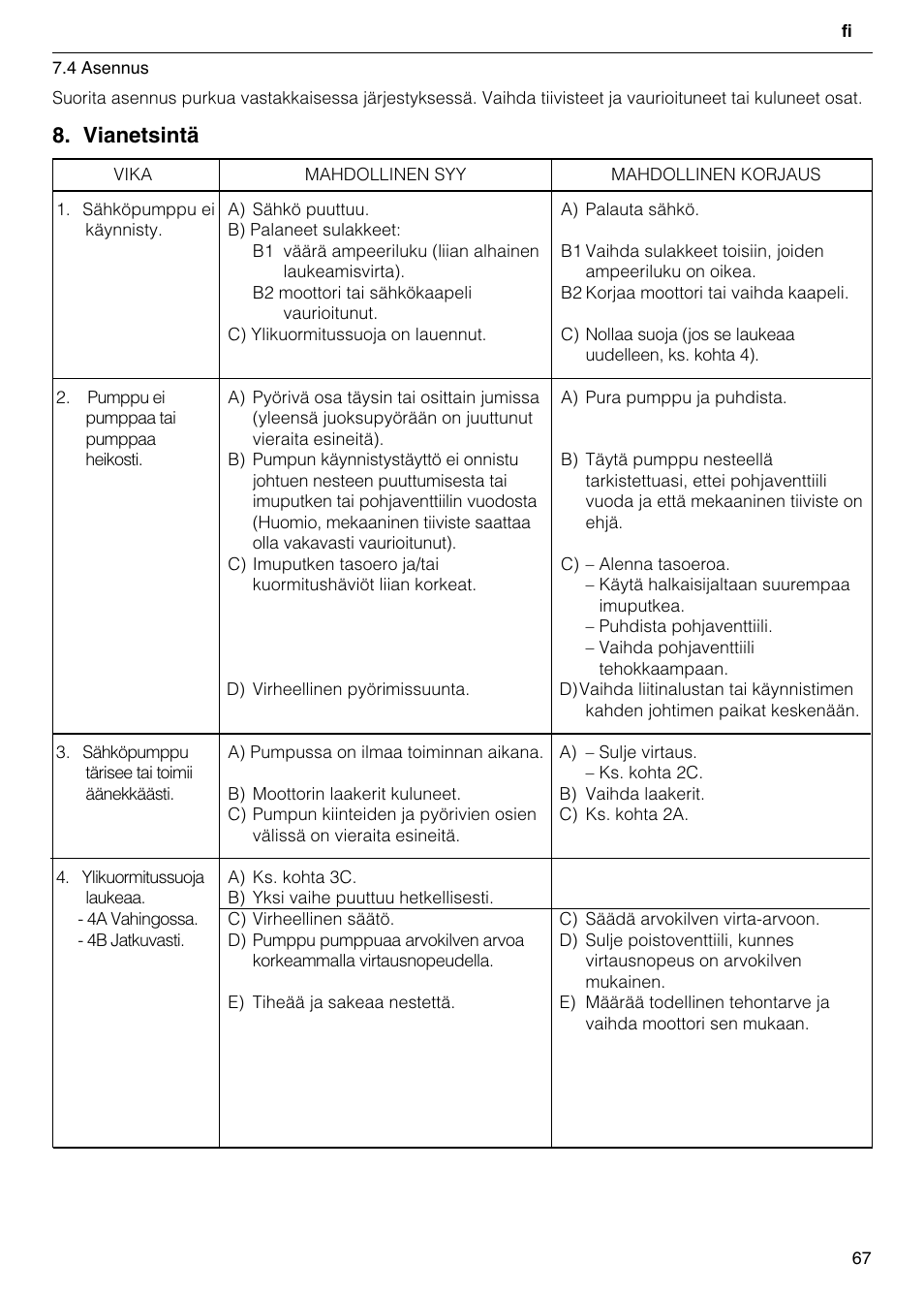 Vianetsintä | Xylem FH SH User Manual | Page 67 / 128