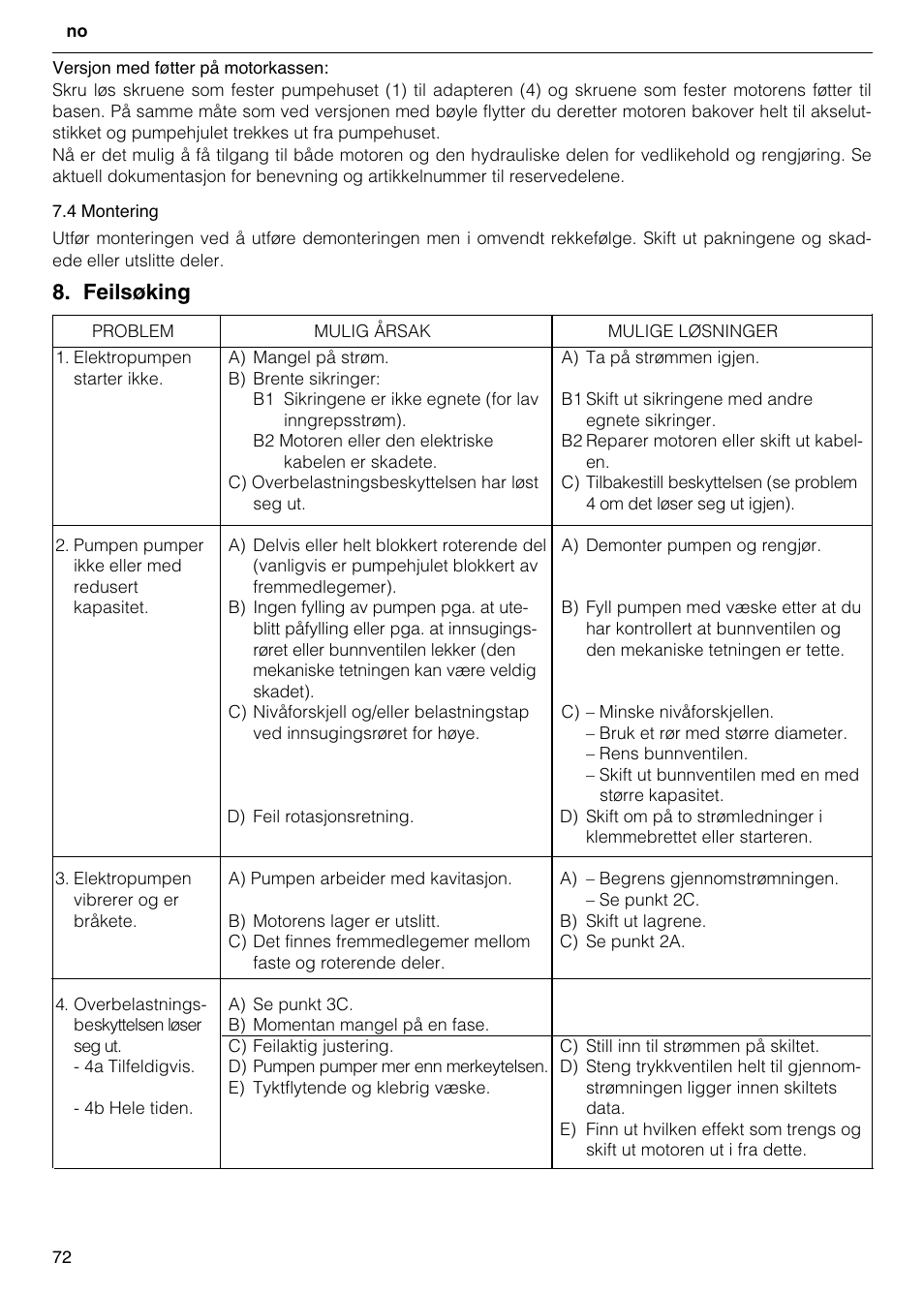 Feilsøking | Xylem FH SH User Manual | Page 72 / 128