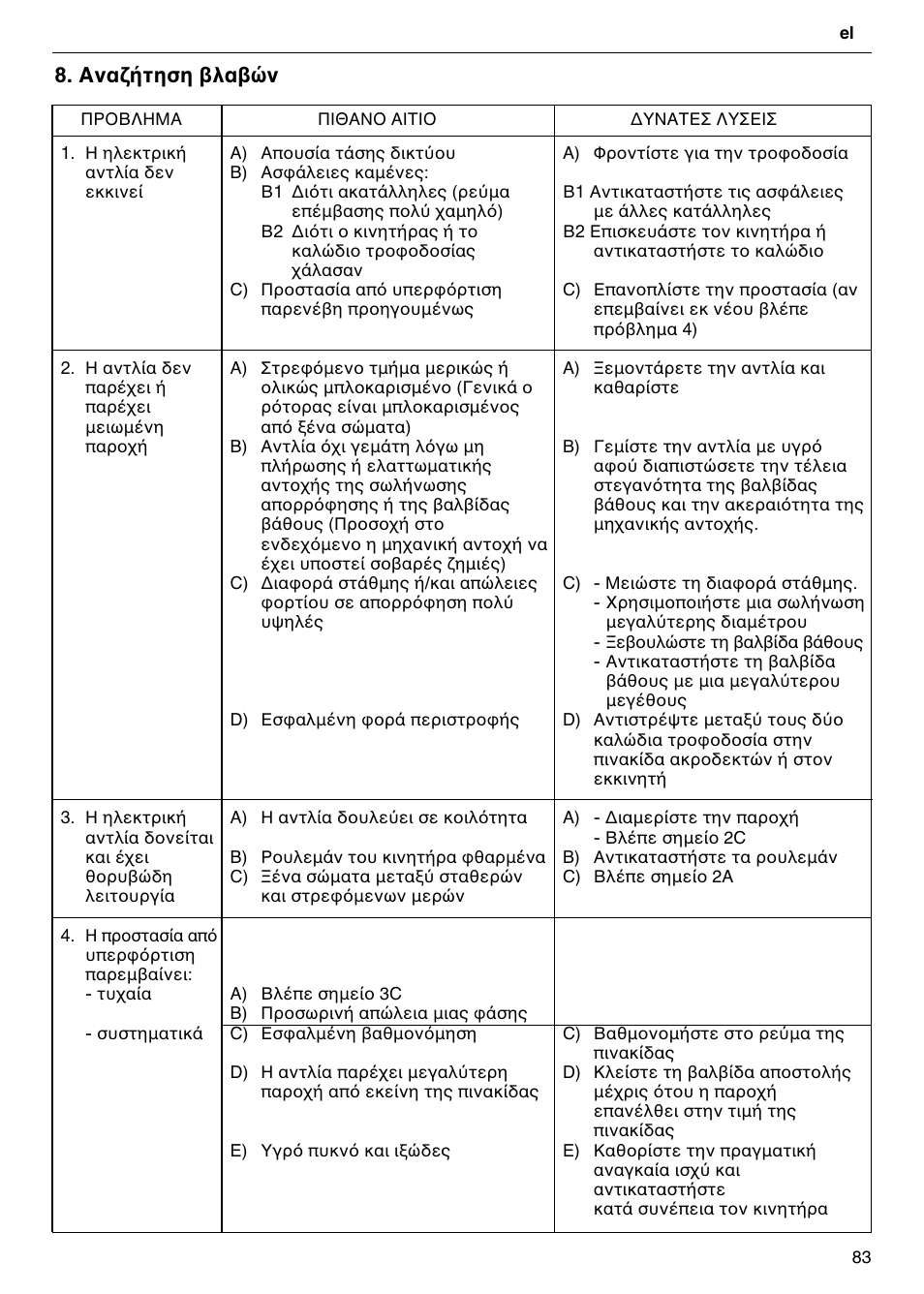 Αναζ τηση βλαβ ν | Xylem FH SH User Manual | Page 83 / 128