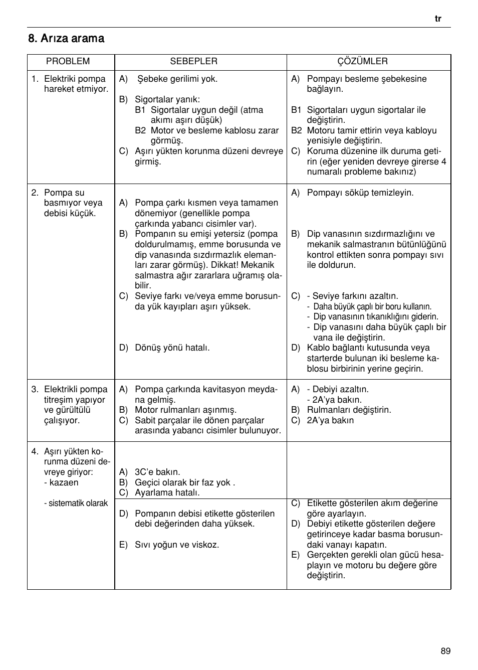 Ar›za arama | Xylem FH SH User Manual | Page 89 / 128