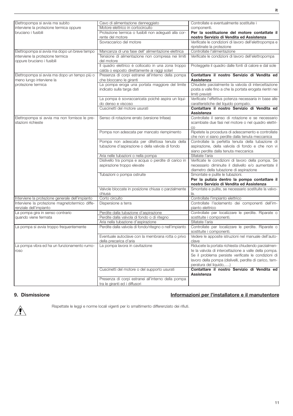 Xylem FHF Atex3 SHF Atex3 User Manual | Page 11 / 56