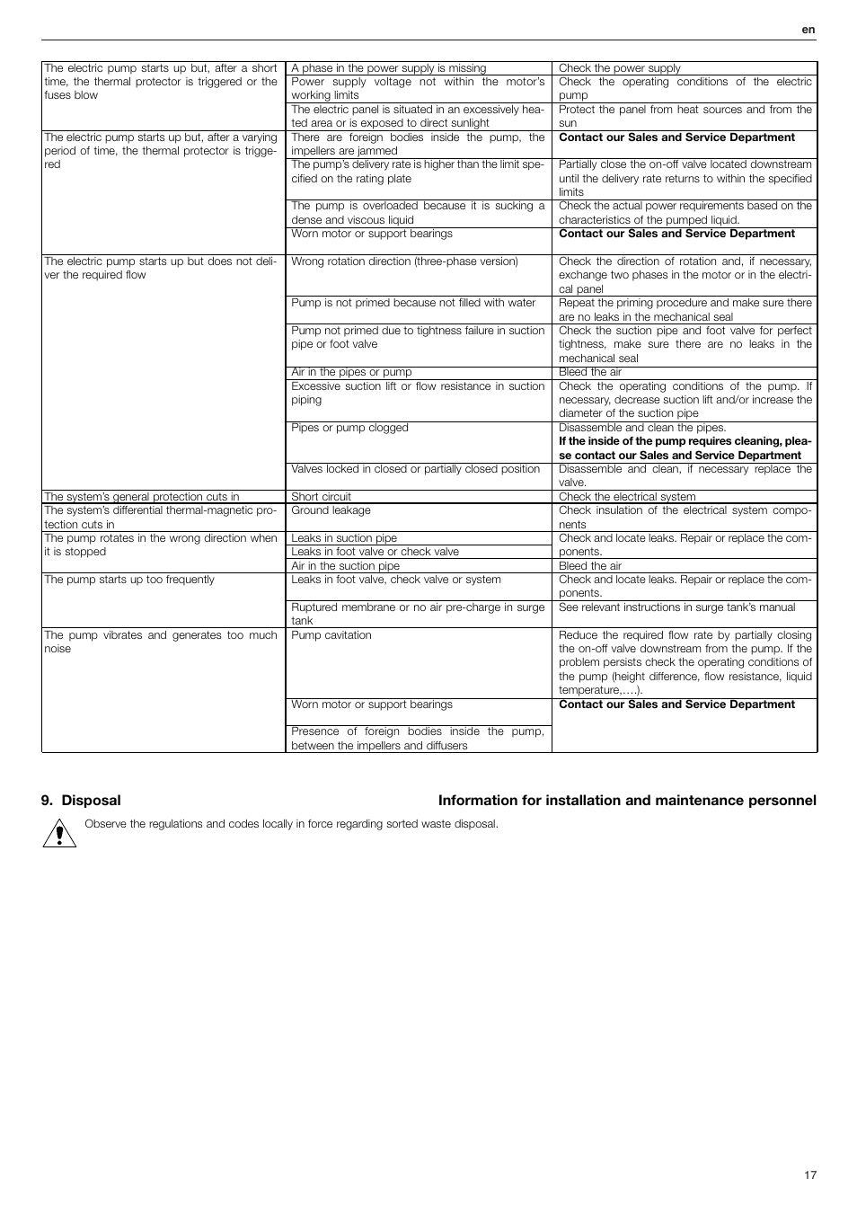 Xylem FHF Atex3 SHF Atex3 User Manual | Page 17 / 56