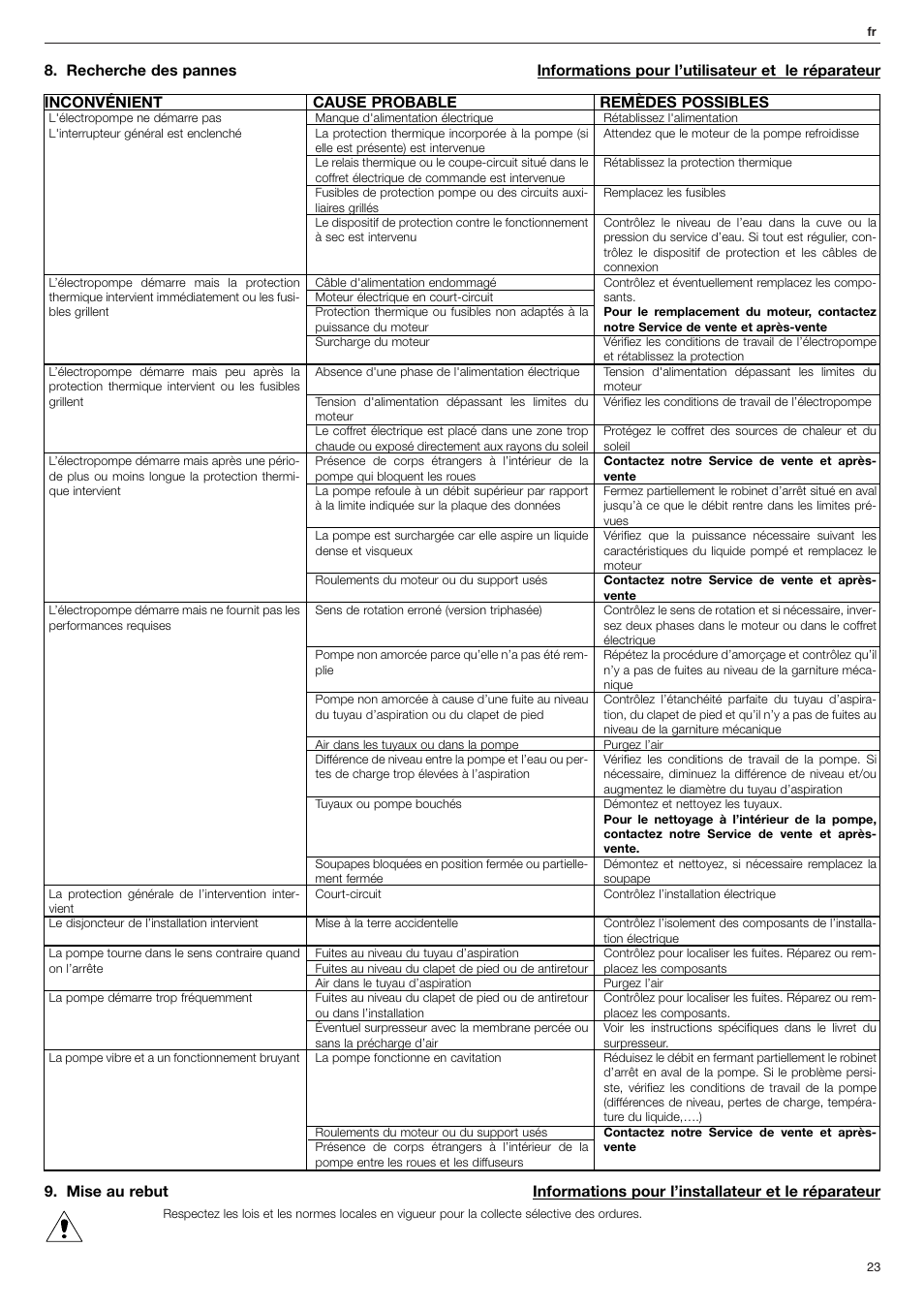 Xylem FHF Atex3 SHF Atex3 User Manual | Page 23 / 56