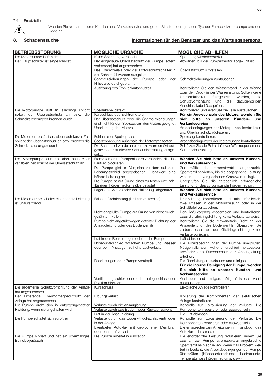 Xylem FHF Atex3 SHF Atex3 User Manual | Page 29 / 56