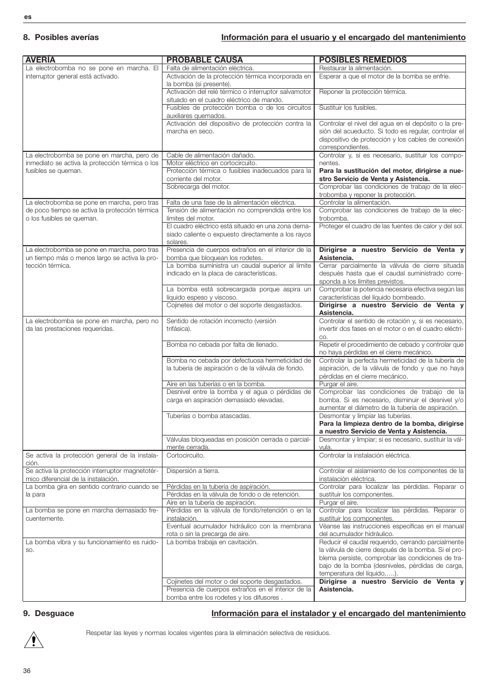 Xylem FHF Atex3 SHF Atex3 User Manual | Page 36 / 56