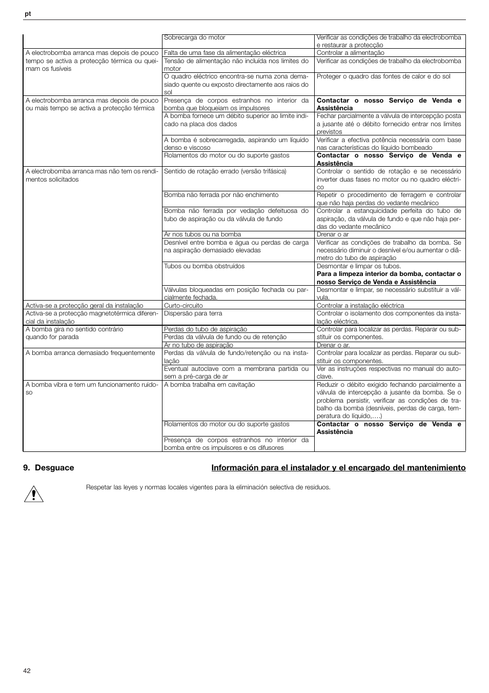 Xylem FHF Atex3 SHF Atex3 User Manual | Page 42 / 56