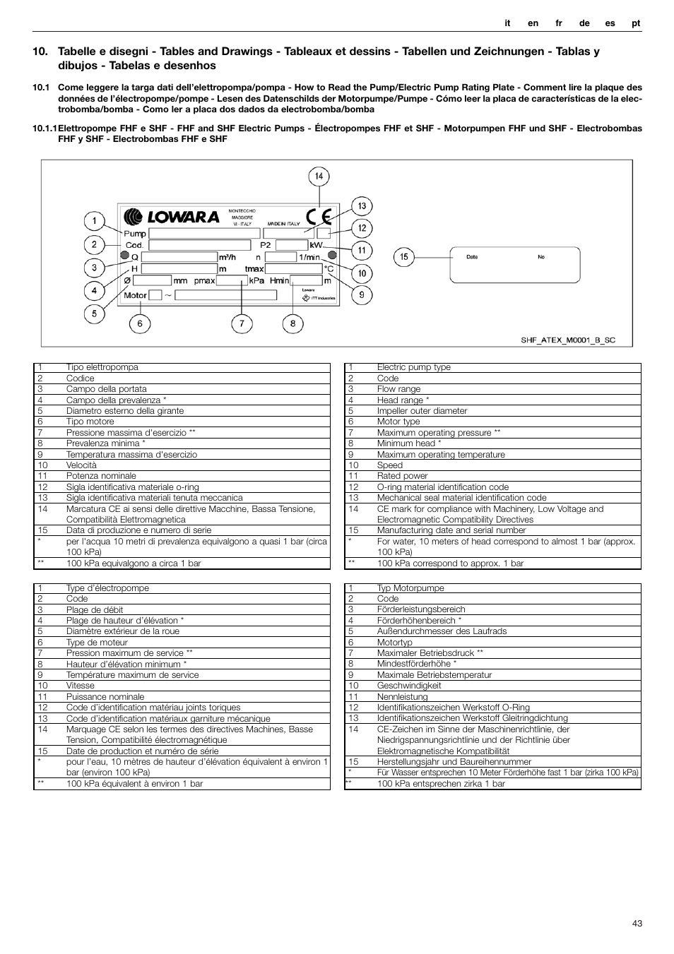 Xylem FHF Atex3 SHF Atex3 User Manual | Page 43 / 56