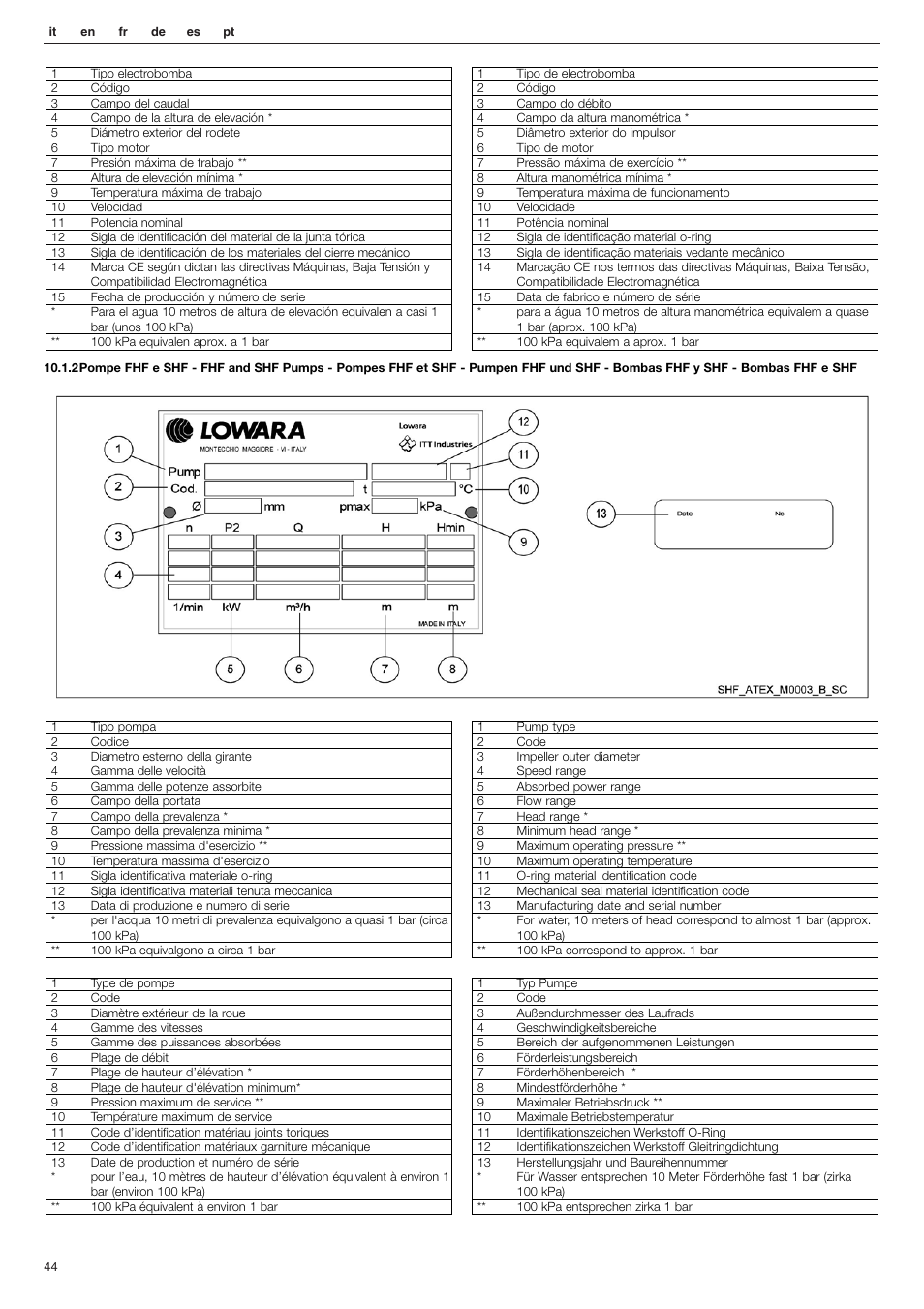 Xylem FHF Atex3 SHF Atex3 User Manual | Page 44 / 56