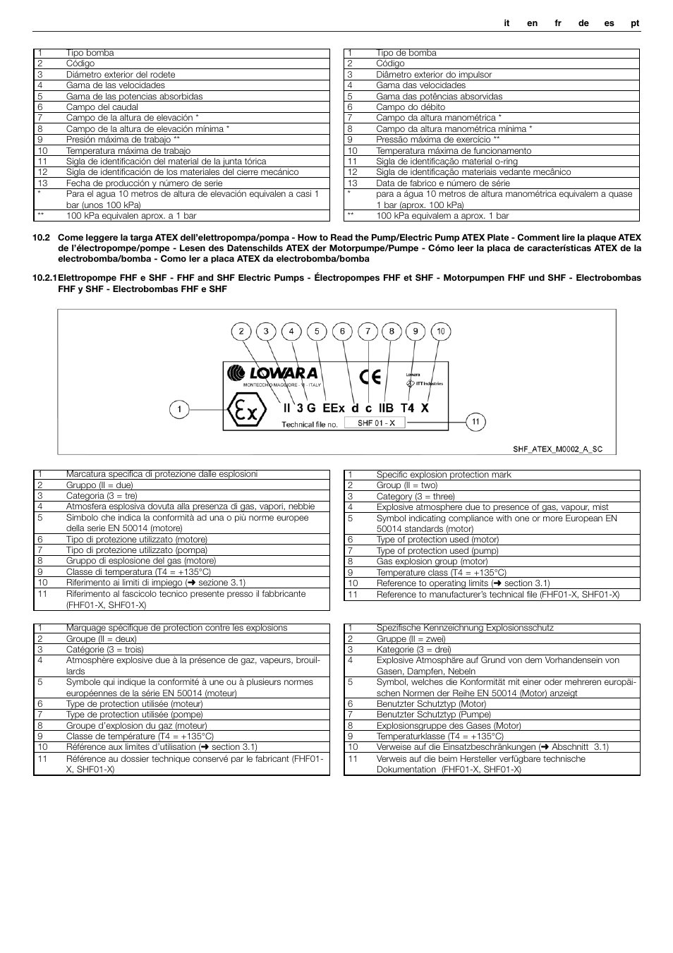 Xylem FHF Atex3 SHF Atex3 User Manual | Page 45 / 56