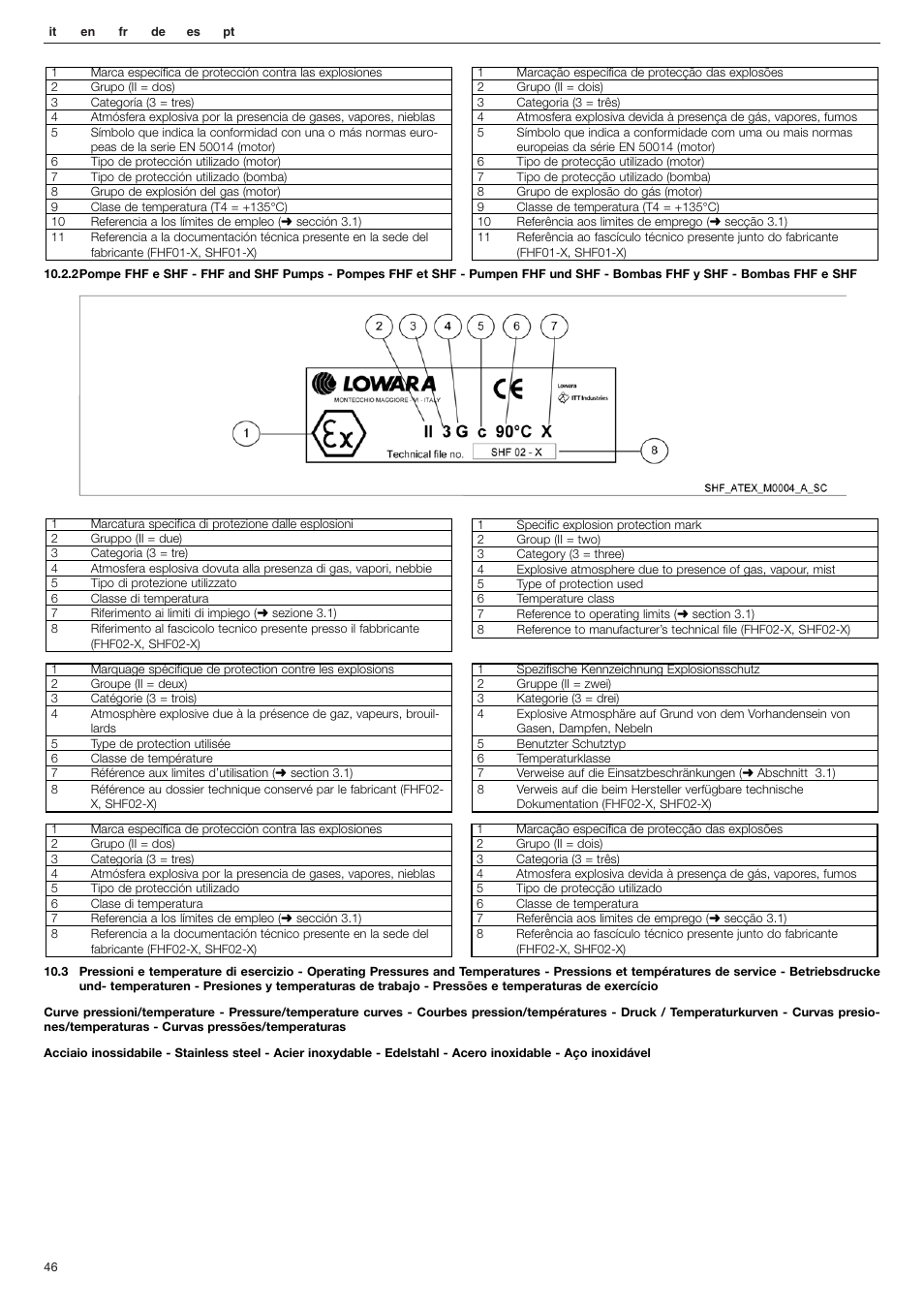 Xylem FHF Atex3 SHF Atex3 User Manual | Page 46 / 56