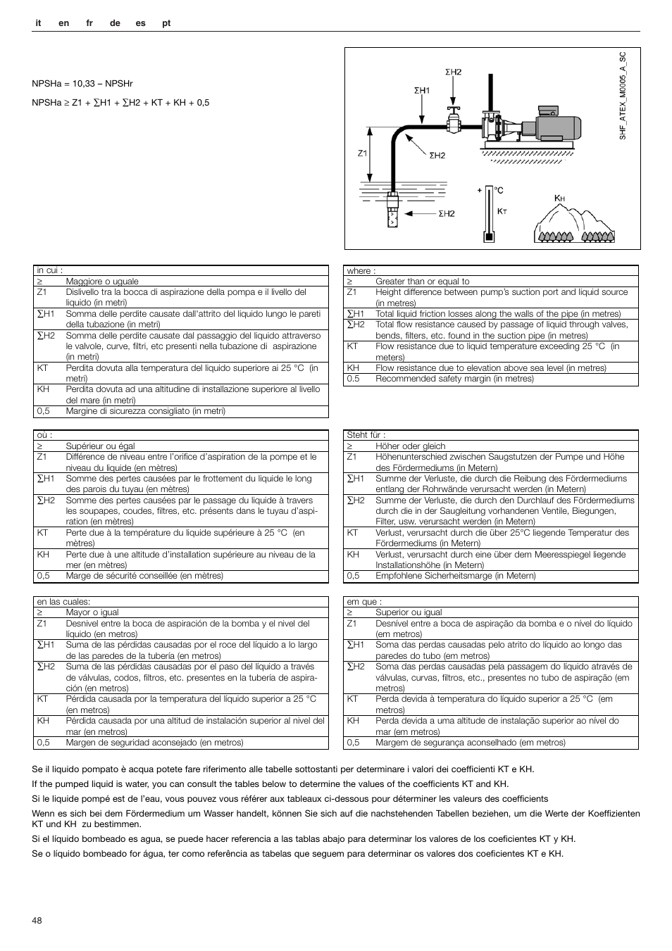 Xylem FHF Atex3 SHF Atex3 User Manual | Page 48 / 56