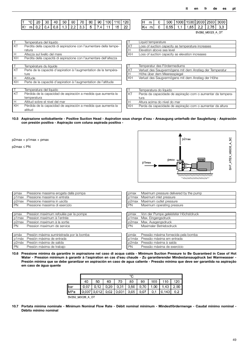 Xylem FHF Atex3 SHF Atex3 User Manual | Page 49 / 56