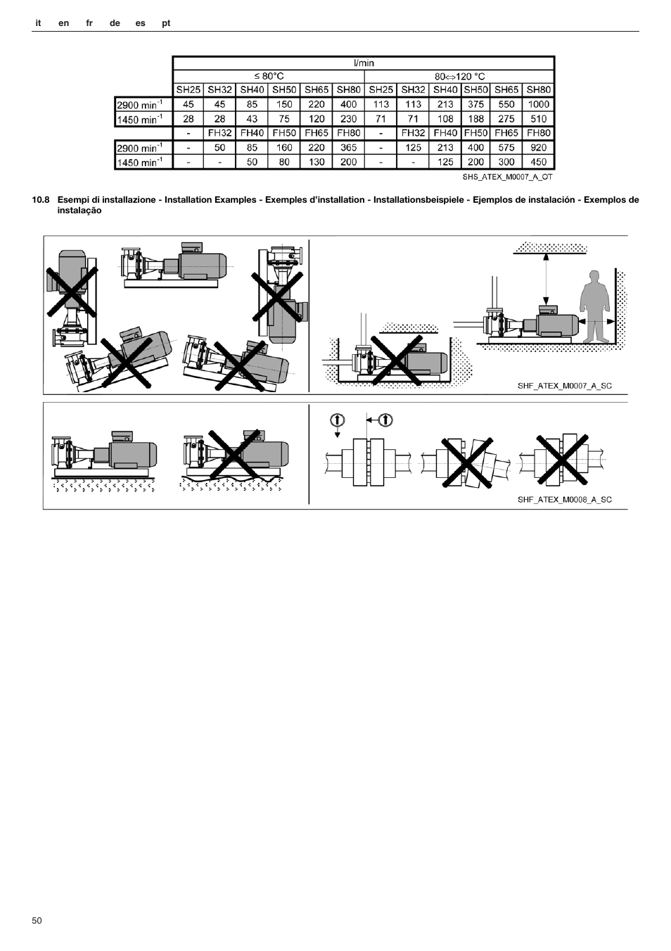 Xylem FHF Atex3 SHF Atex3 User Manual | Page 50 / 56