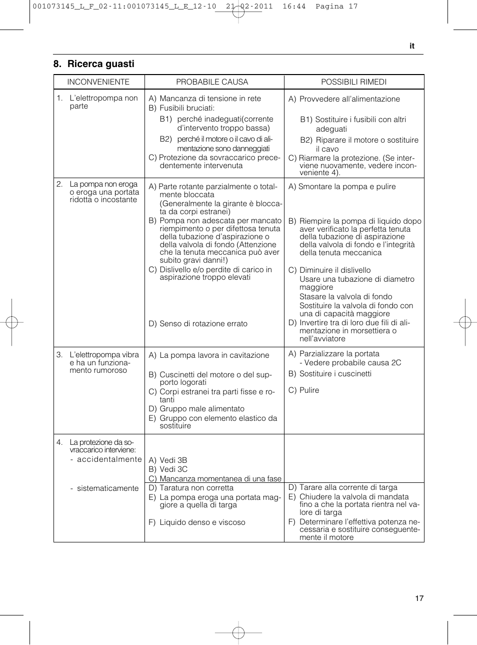 Ricerca guasti | Xylem FHF SHF User Manual | Page 17 / 100