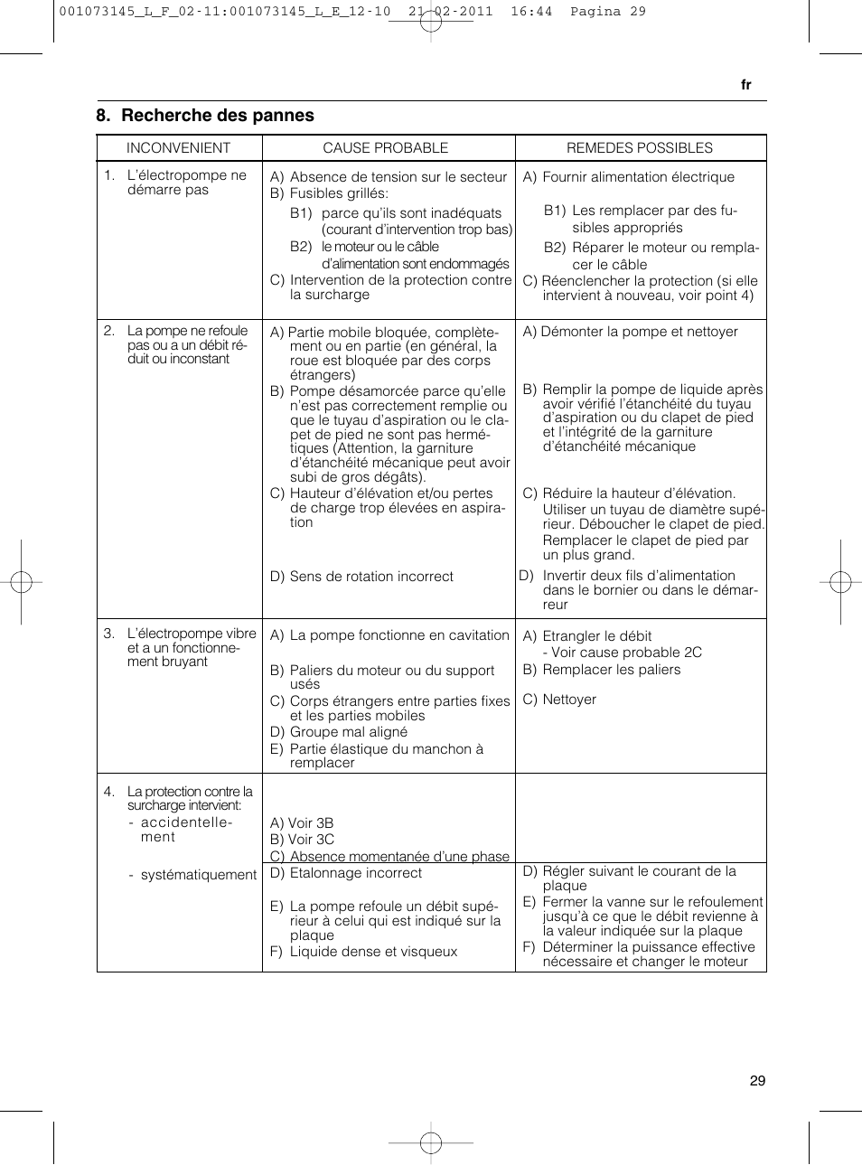 Recherche des pannes | Xylem FHF SHF User Manual | Page 29 / 100