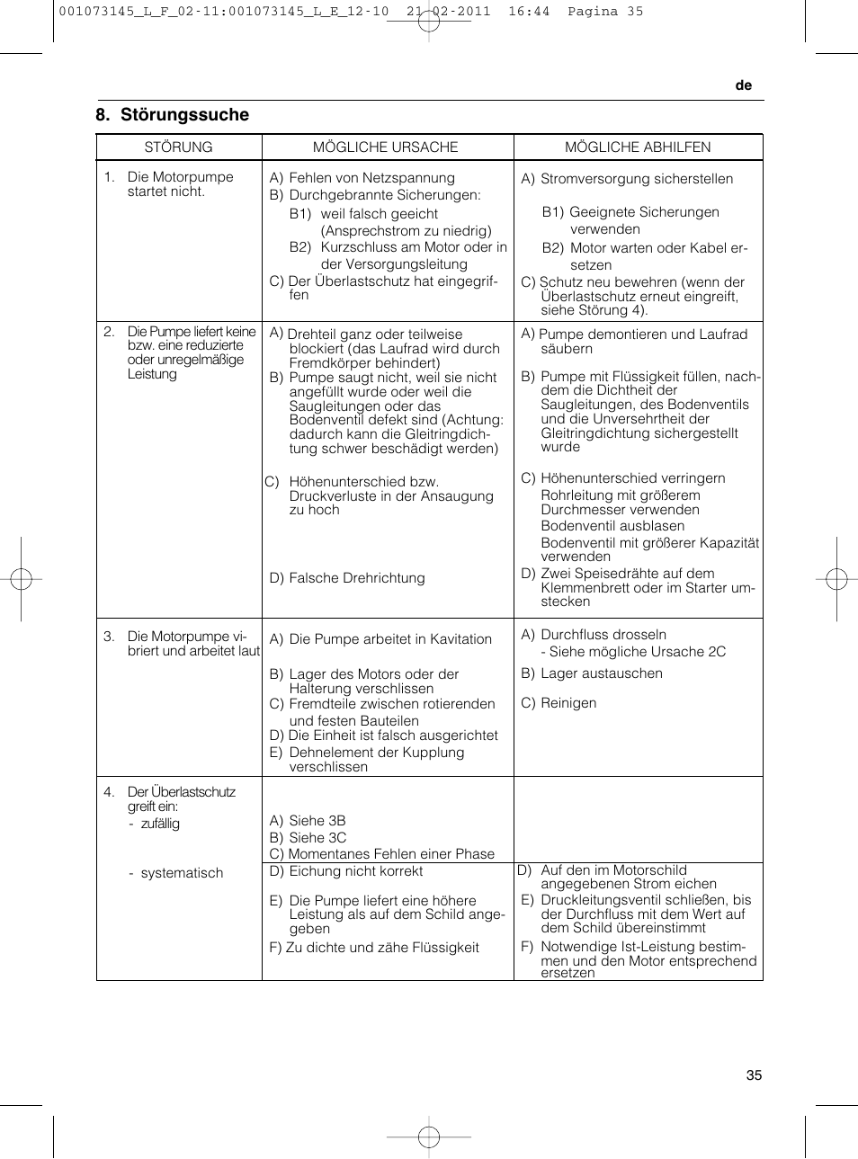 Störungssuche | Xylem FHF SHF User Manual | Page 35 / 100