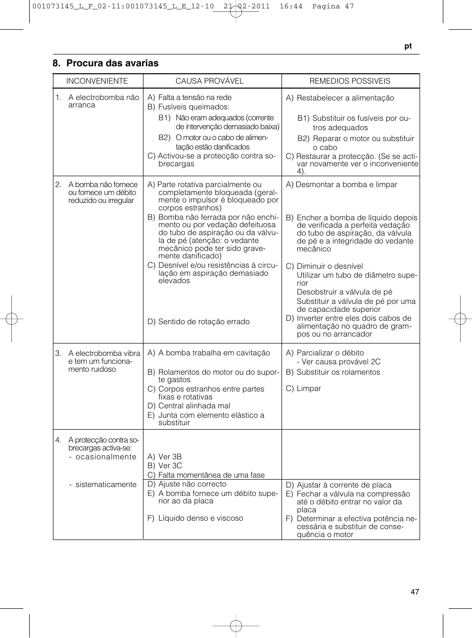 Procura das avarias | Xylem FHF SHF User Manual | Page 47 / 100