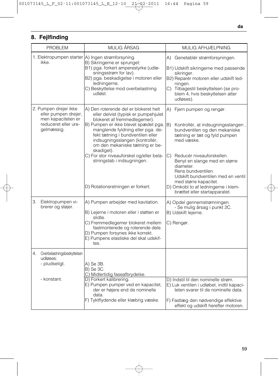 Fejlfinding | Xylem FHF SHF User Manual | Page 59 / 100