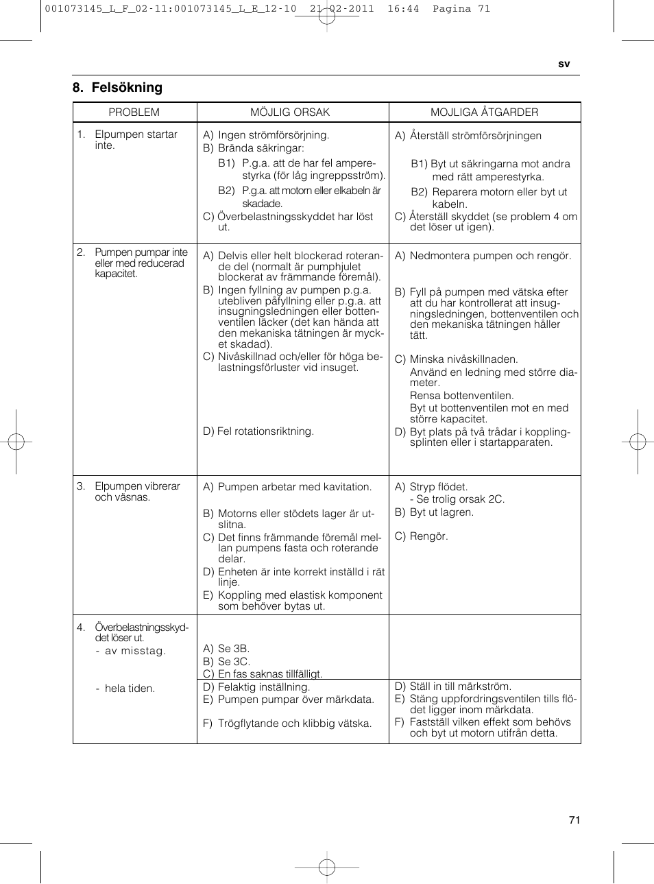 Felsökning | Xylem FHF SHF User Manual | Page 71 / 100