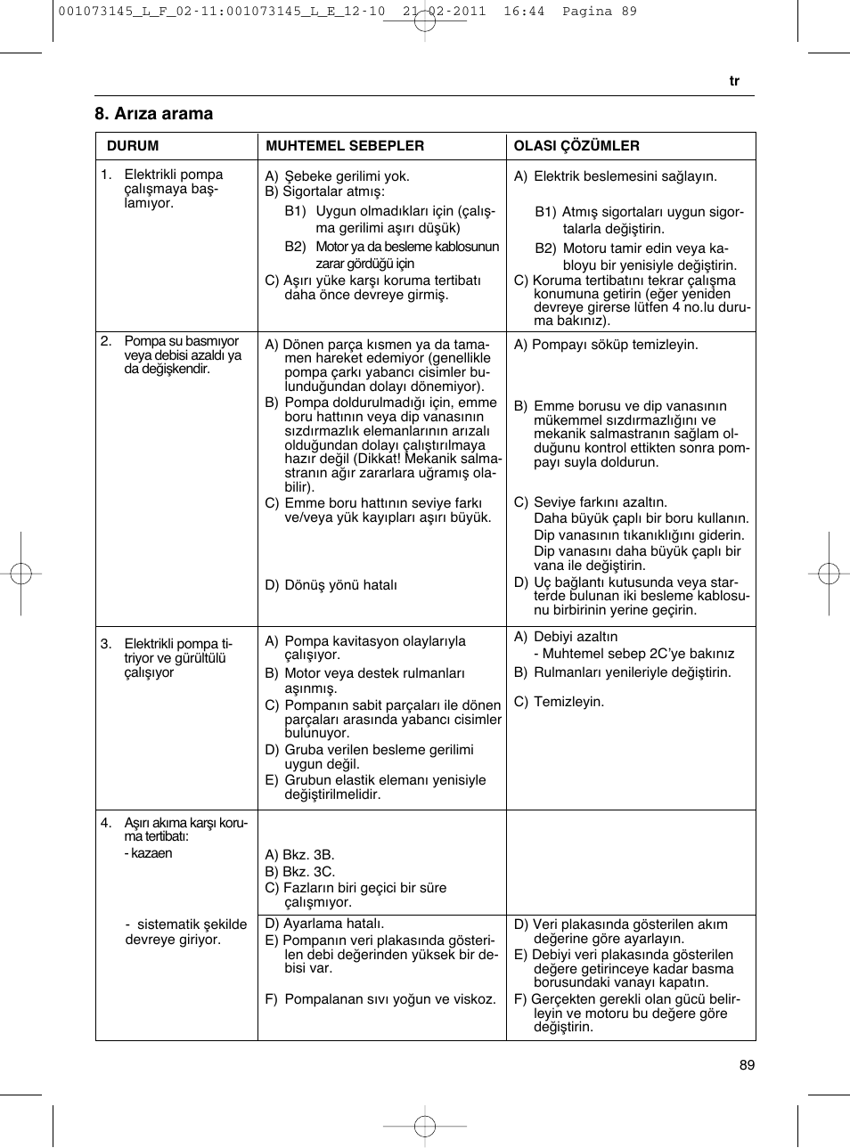 Arıza arama | Xylem FHF SHF User Manual | Page 89 / 100