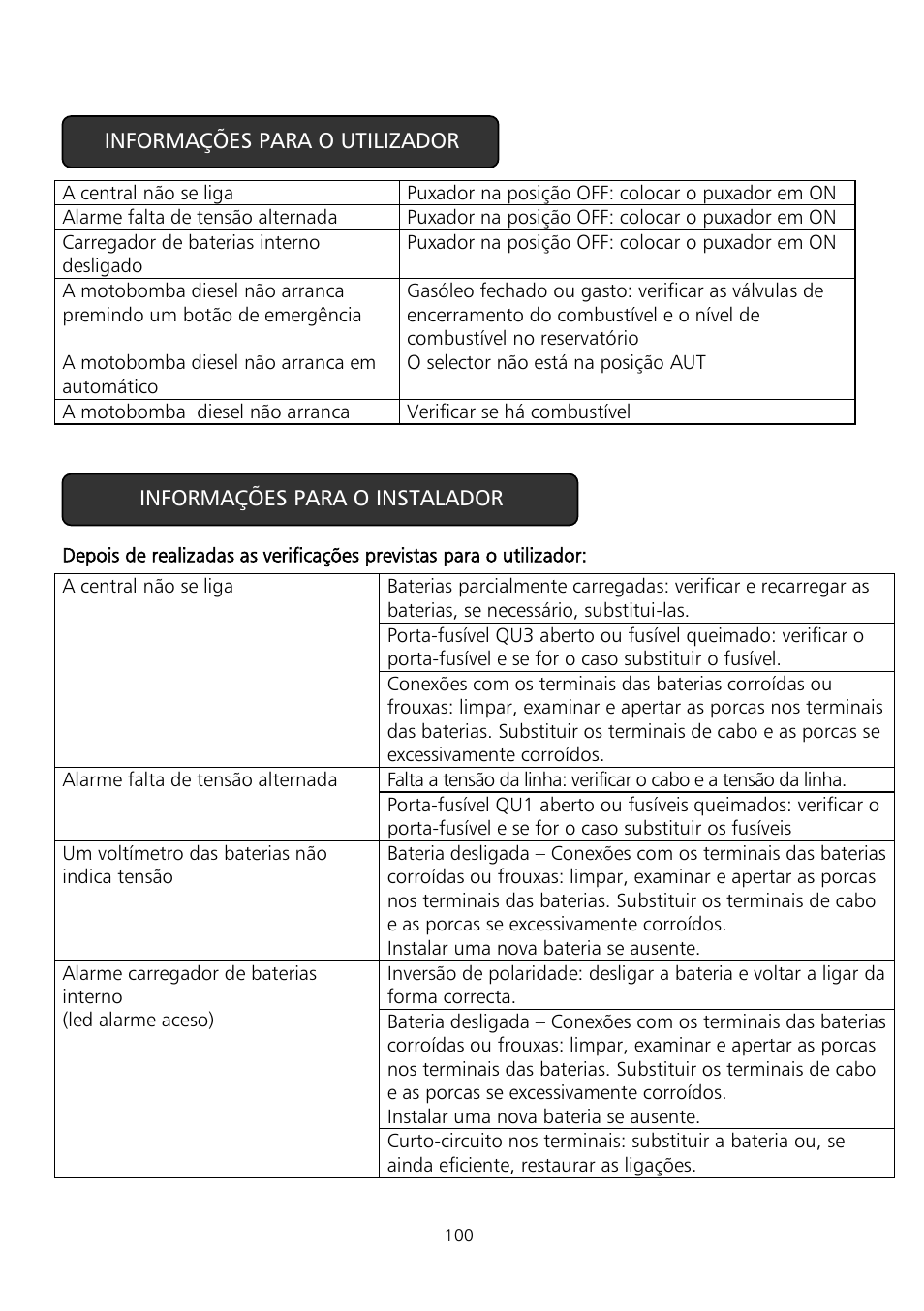 Xylem Fire diesel pump D Series GEN D Series User Manual | Page 100 / 176