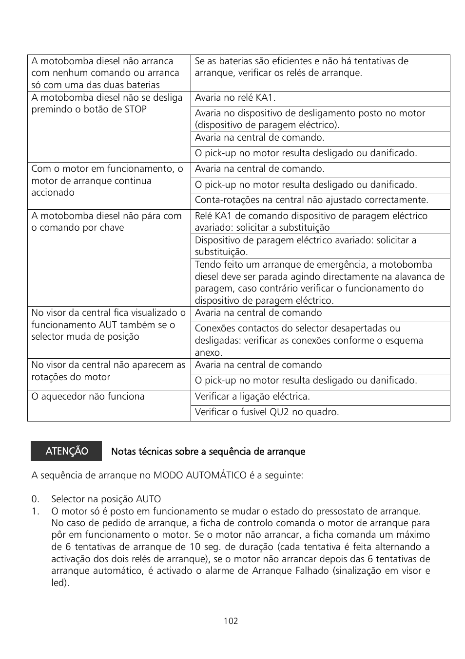 Xylem Fire diesel pump D Series GEN D Series User Manual | Page 102 / 176