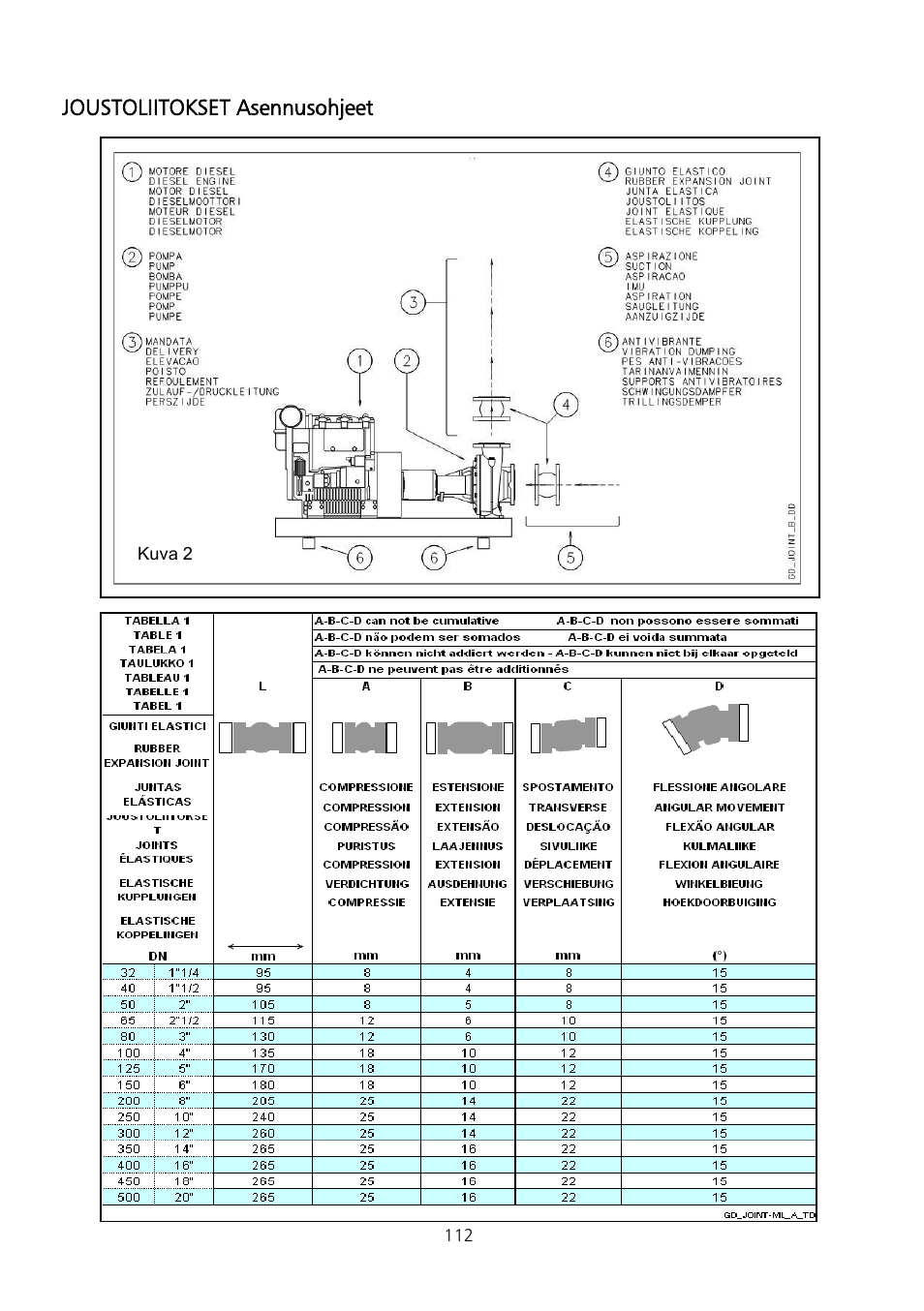 Xylem Fire diesel pump D Series GEN D Series User Manual | Page 112 / 176