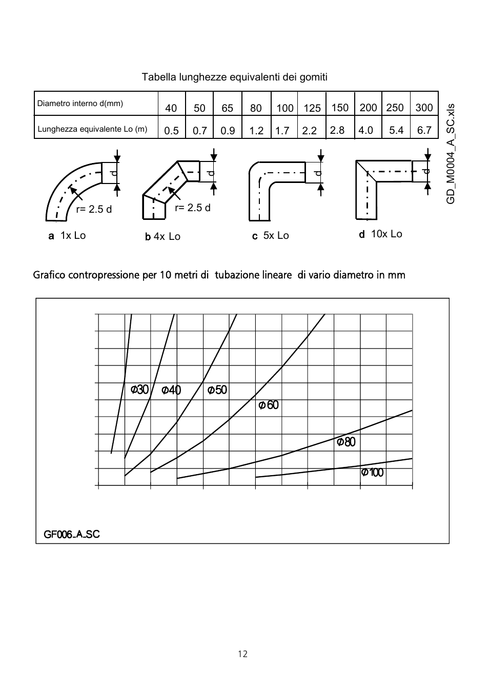 Xylem Fire diesel pump D Series GEN D Series User Manual | Page 12 / 176