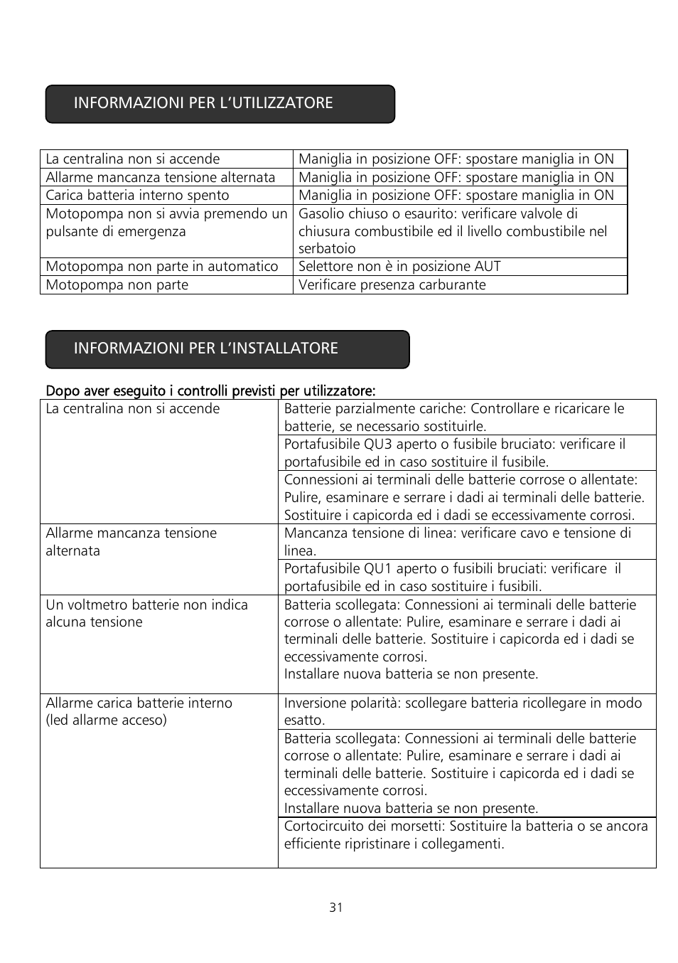 Xylem Fire diesel pump D Series GEN D Series User Manual | Page 31 / 176