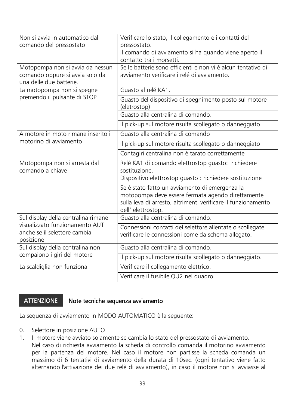 Xylem Fire diesel pump D Series GEN D Series User Manual | Page 33 / 176