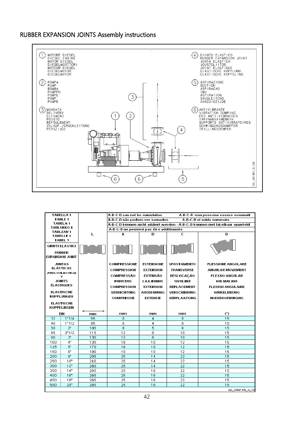Xylem Fire diesel pump D Series GEN D Series User Manual | Page 42 / 176