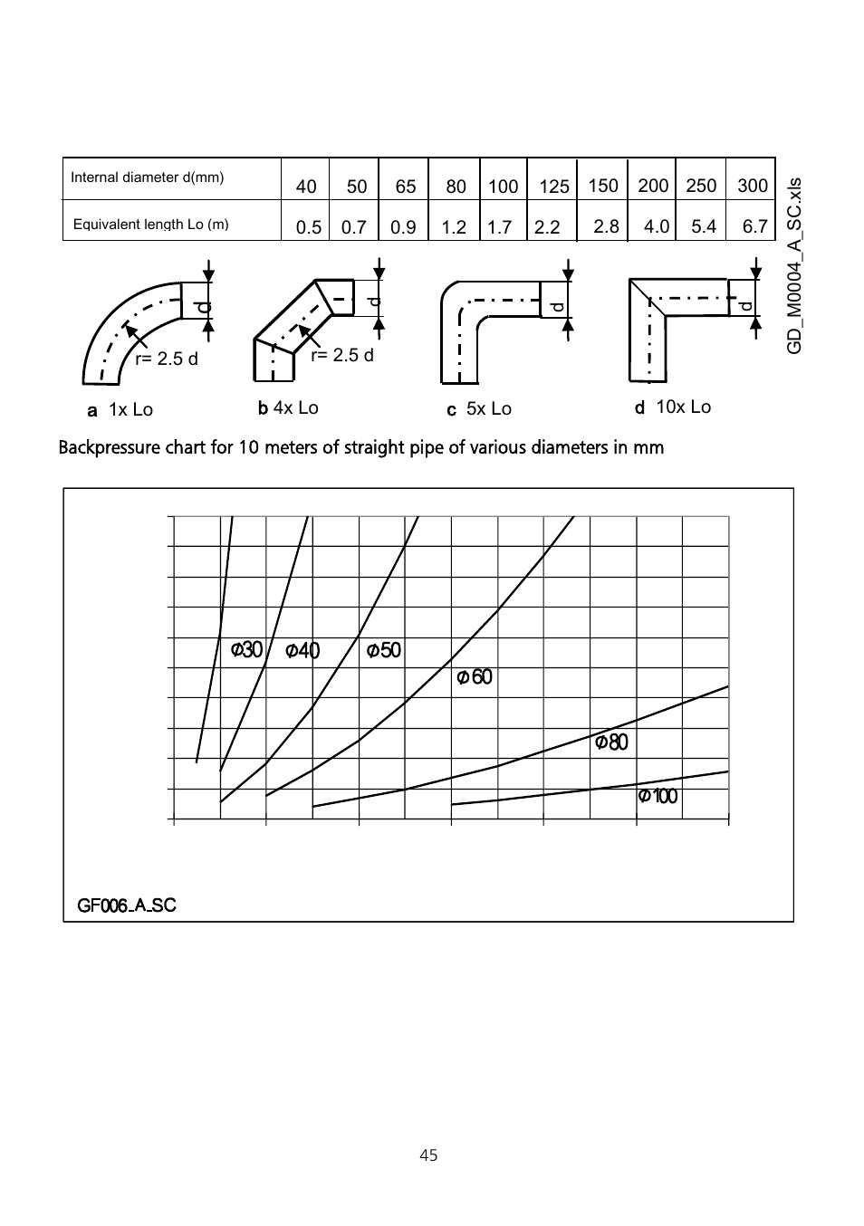Xylem Fire diesel pump D Series GEN D Series User Manual | Page 45 / 176