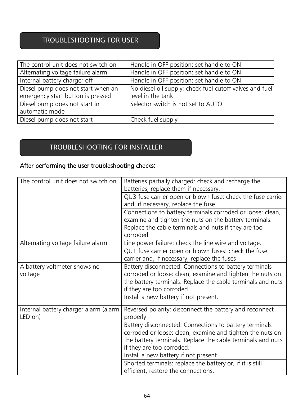 Xylem Fire diesel pump D Series GEN D Series User Manual | Page 64 / 176
