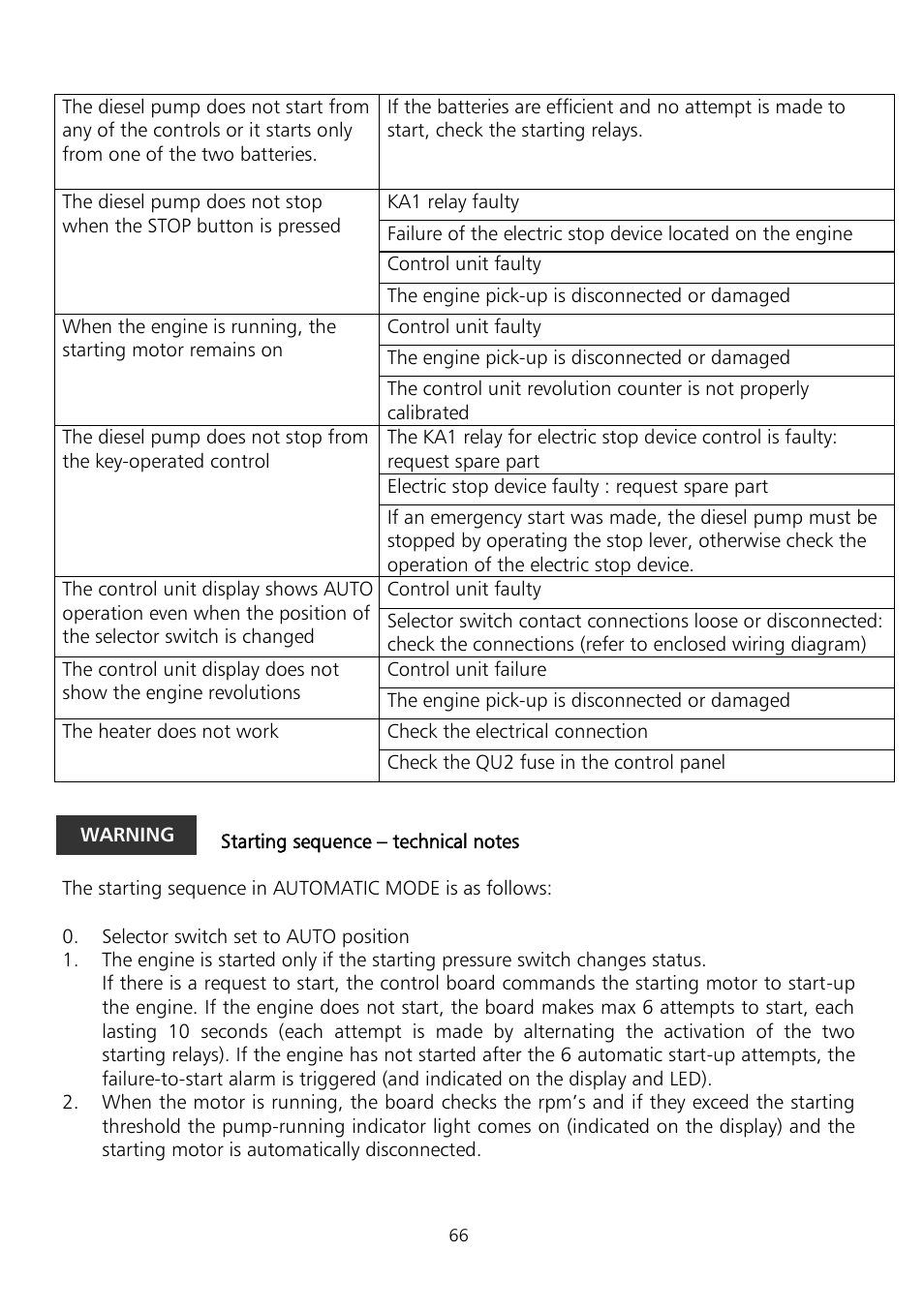 Xylem Fire diesel pump D Series GEN D Series User Manual | Page 66 / 176