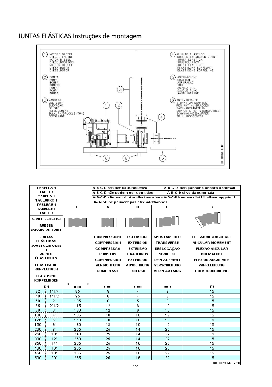 Xylem Fire diesel pump D Series GEN D Series User Manual | Page 76 / 176