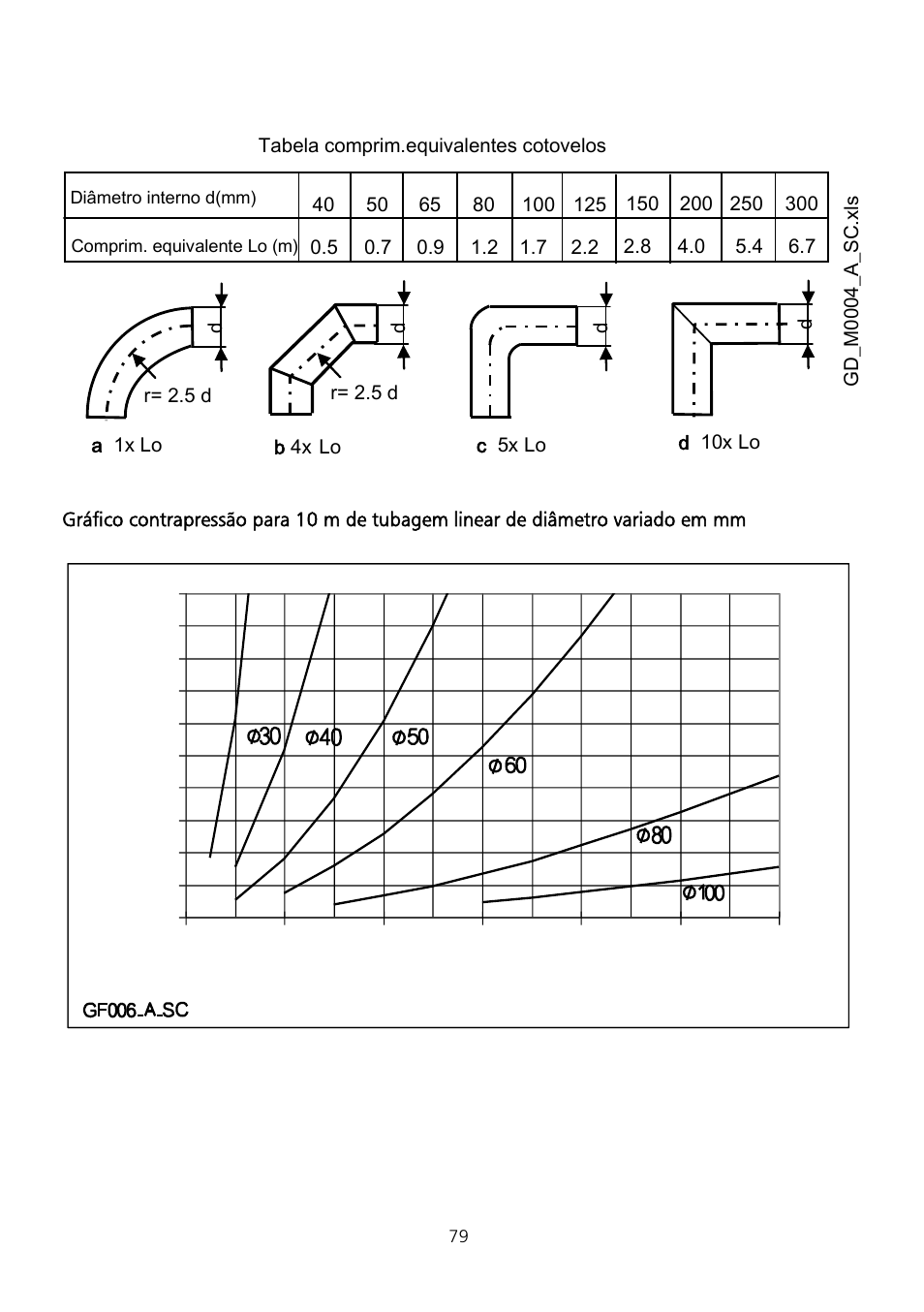 Xylem Fire diesel pump D Series GEN D Series User Manual | Page 79 / 176