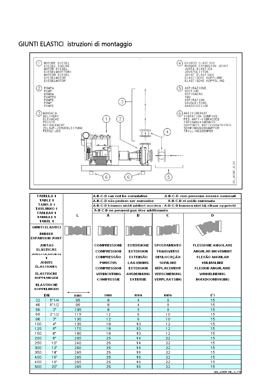 Xylem Fire diesel pump D Series GEN D Series User Manual | Page 9 / 176