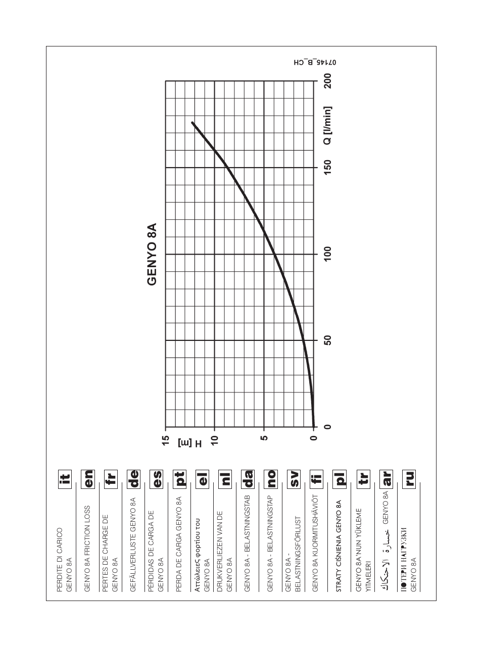 Ru tr | Xylem GENYO 8A / F12 F15 F22 User Manual | Page 3 / 20