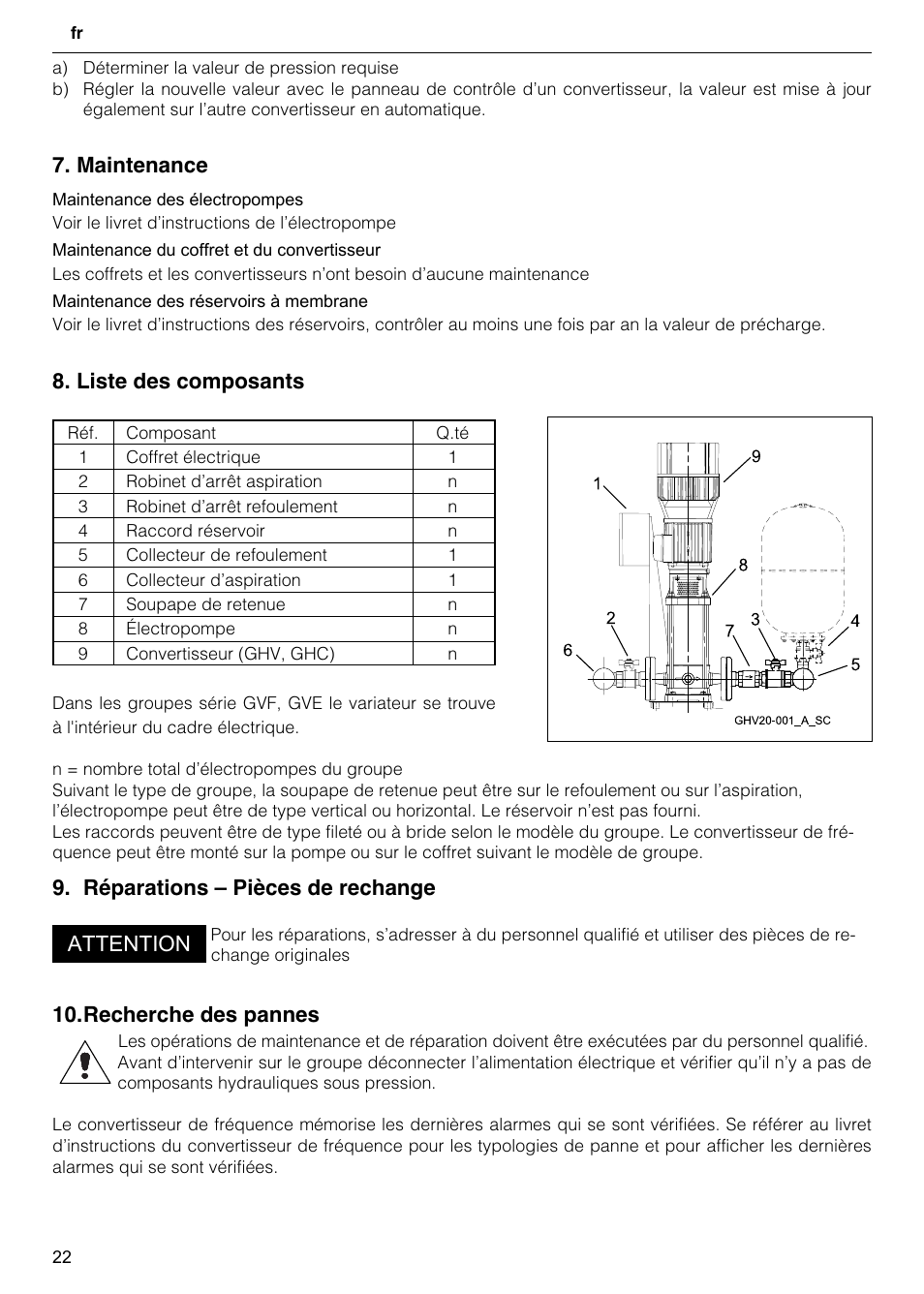 Maintenance, Liste des composants, Réparations – pièces de rechange | Recherche des pannes, Attention | Xylem GHV User Manual | Page 22 / 76