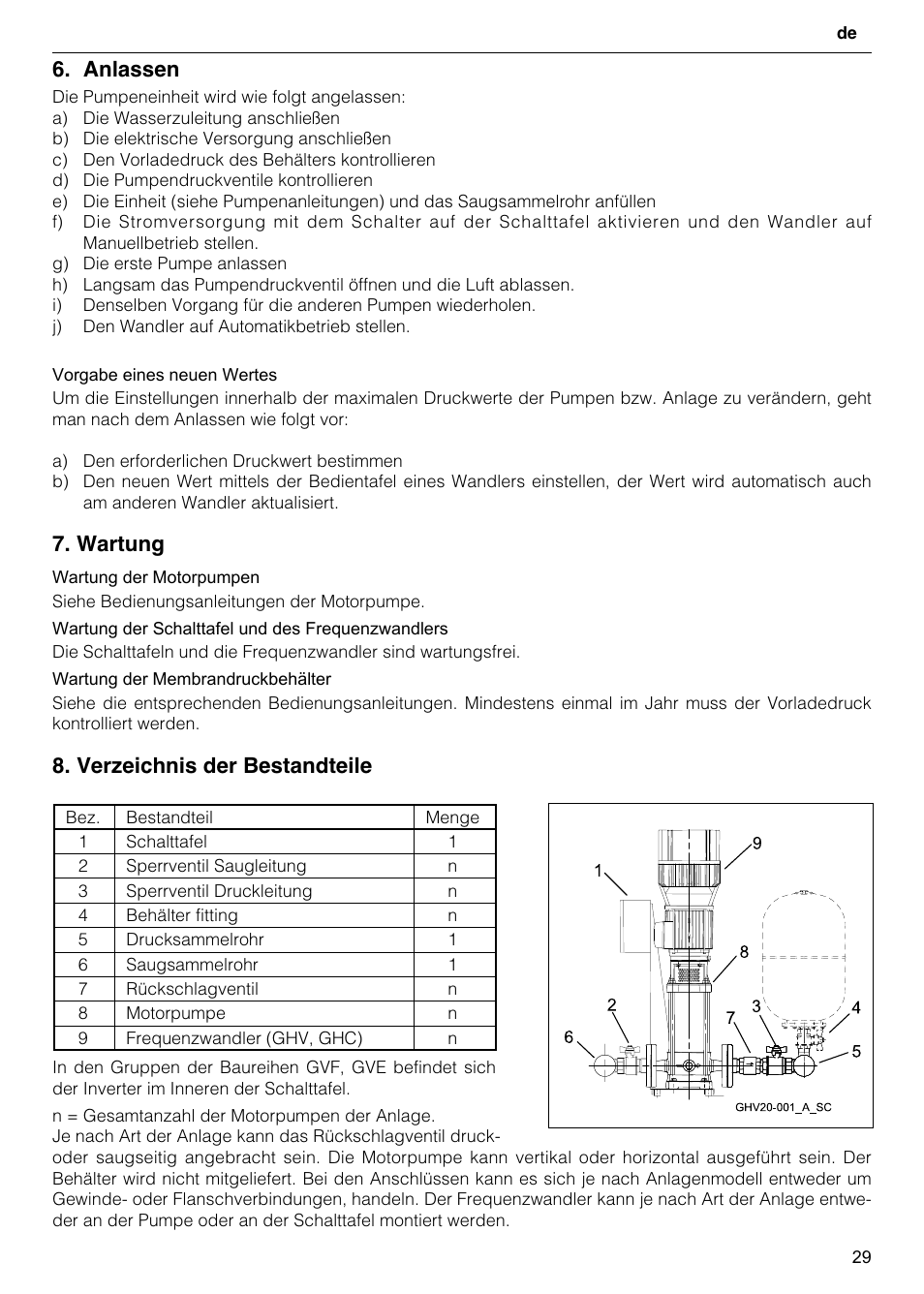 Anlassen, Wartung, Verzeichnis der bestandteile | Xylem GHV User Manual | Page 29 / 76