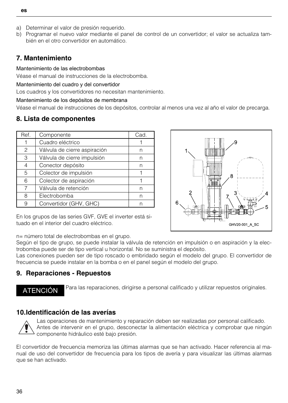 Mantenimiento, Lista de componentes, Reparaciones - repuestos | Identificación de las averías, Atención | Xylem GHV User Manual | Page 36 / 76