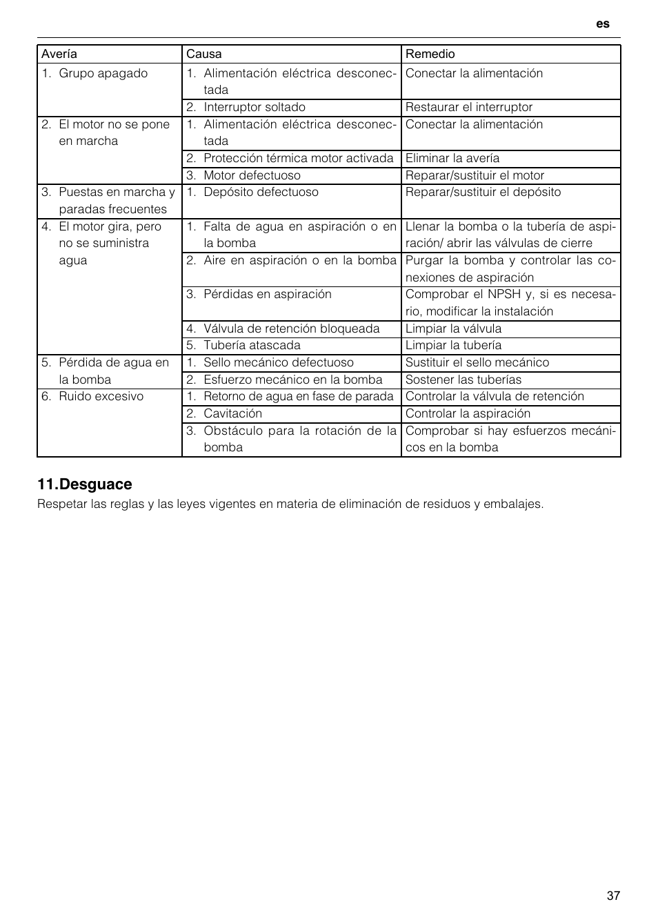 Desguace | Xylem GHV User Manual | Page 37 / 76
