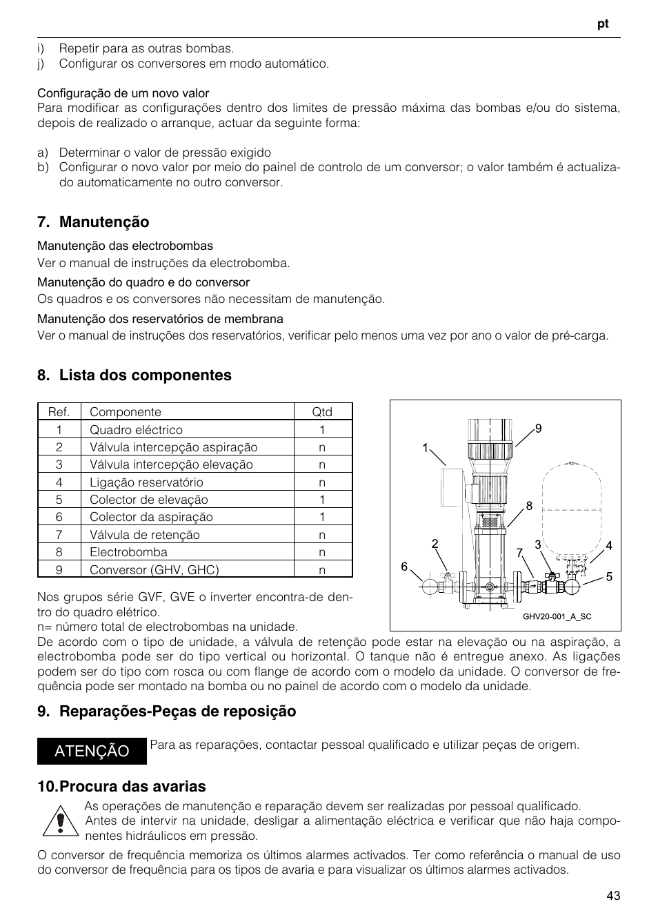 Manutenção, Lista dos componentes, Reparações-peças de reposição | Procura das avarias, Atenção | Xylem GHV User Manual | Page 43 / 76