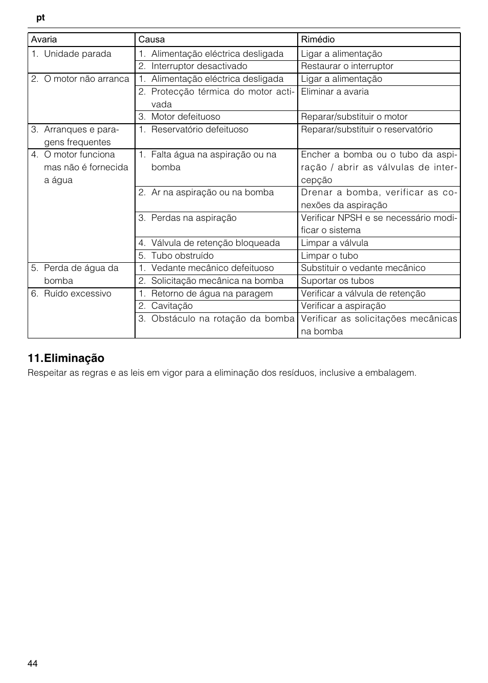 Eliminação | Xylem GHV User Manual | Page 44 / 76
