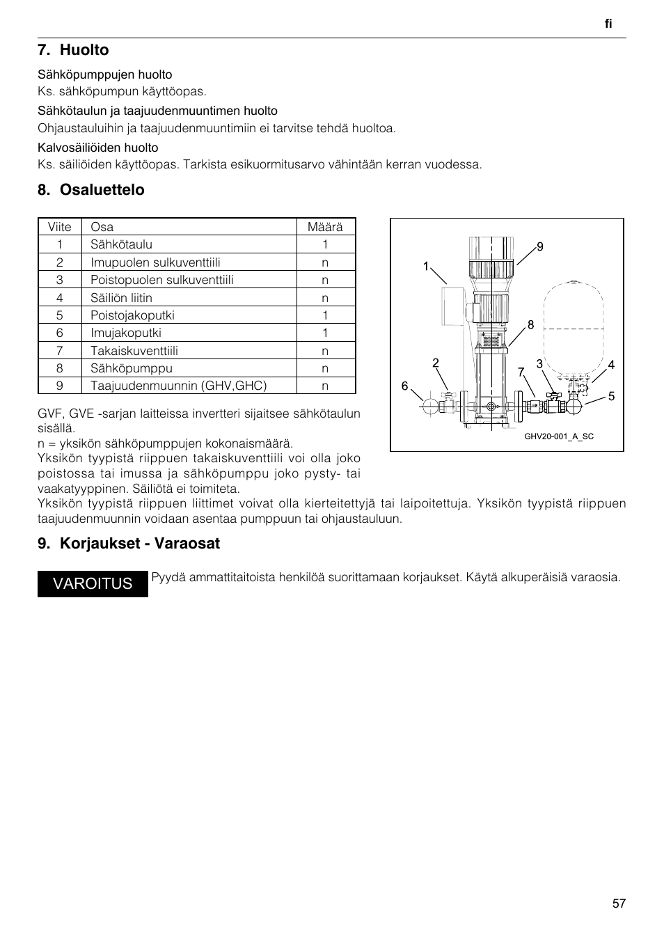 Huolto, Osaluettelo, Korjaukset - varaosat | Varoitus | Xylem GHV User Manual | Page 57 / 76