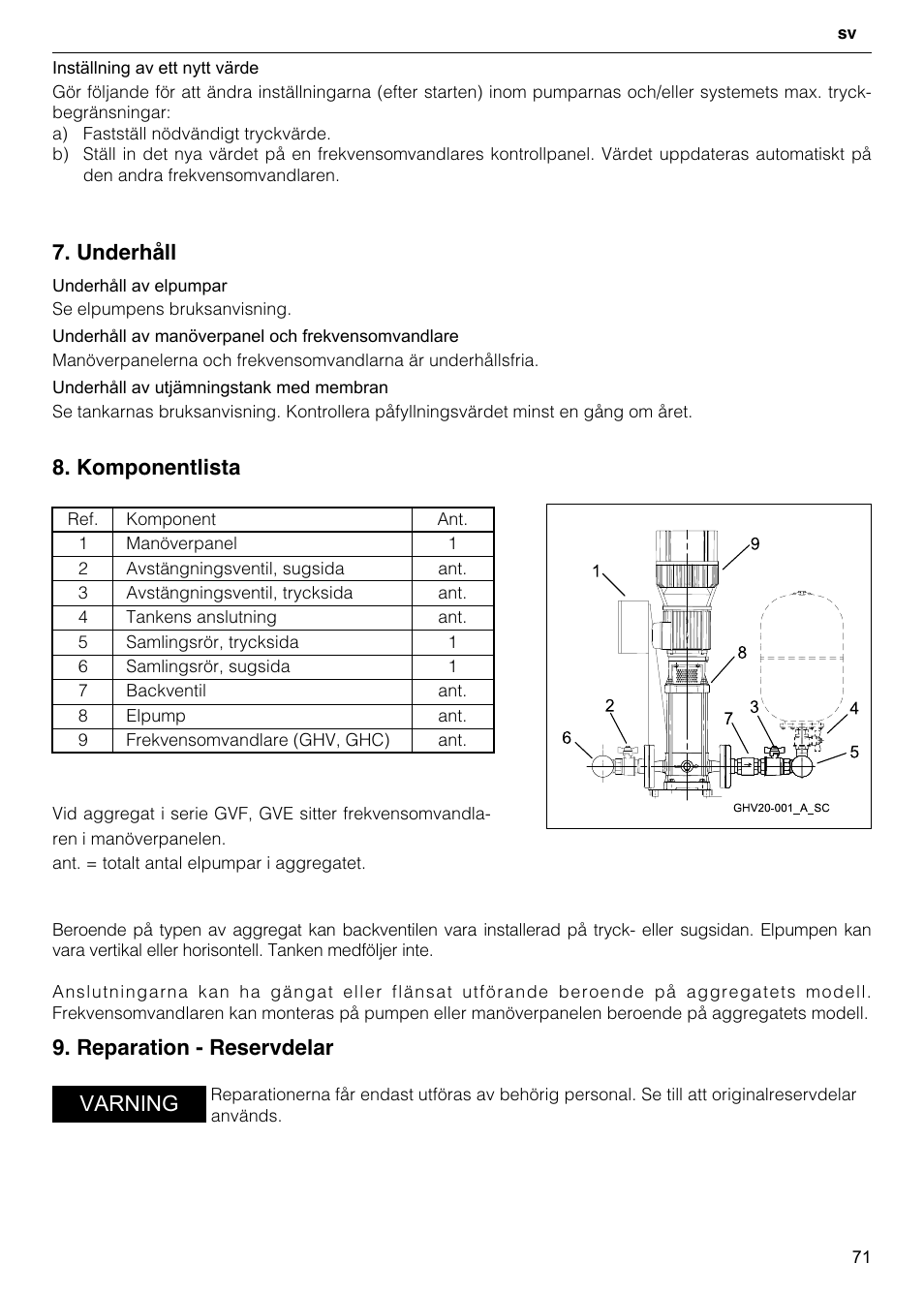 Underhåll, Komponentlista, Reparation - reservdelar | Varning | Xylem GHV User Manual | Page 71 / 76