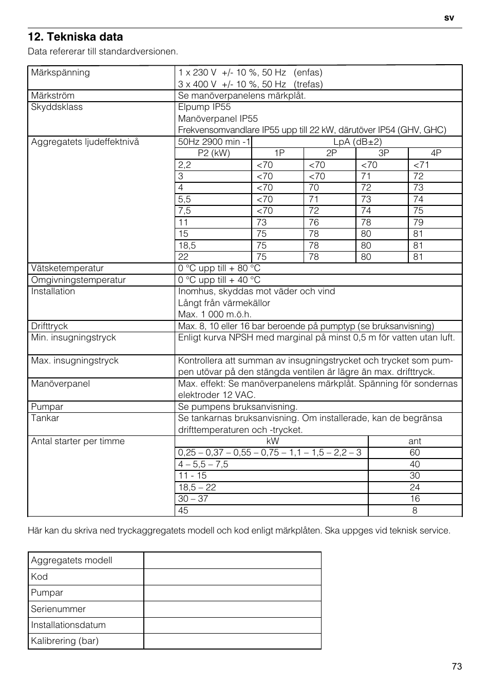 Tekniska data | Xylem GHV User Manual | Page 73 / 76
