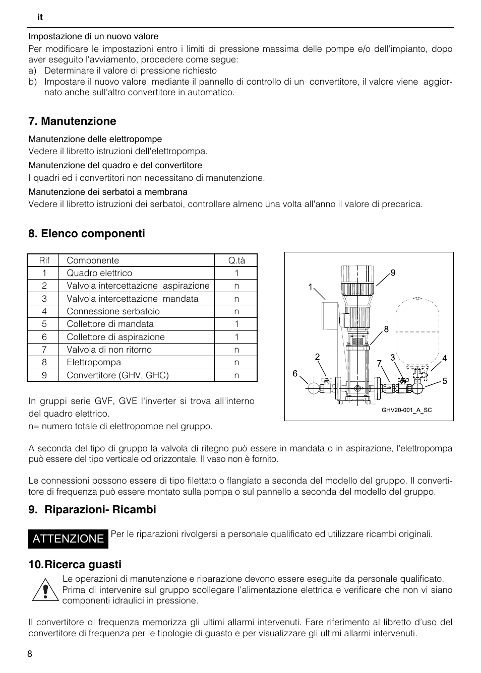 Manutenzione, Elenco componenti, Riparazioni- ricambi | Ricerca guasti, Attenzione | Xylem GHV User Manual | Page 8 / 76